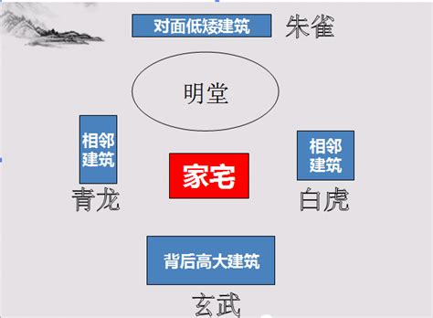 明堂风水|明堂到底是什么？你家的明堂在哪里，风水学中挺重视这个区域